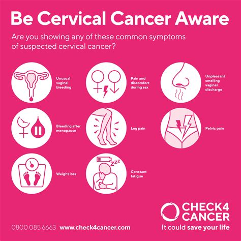 » Rectal symptoms such as bleeding from the rectum, loose motion, or rectal pain. . Visible signs of cervical cancer